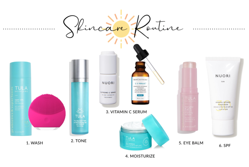 Morning Skincare Routine - What order to apply Skin Care - GypsyTan.com