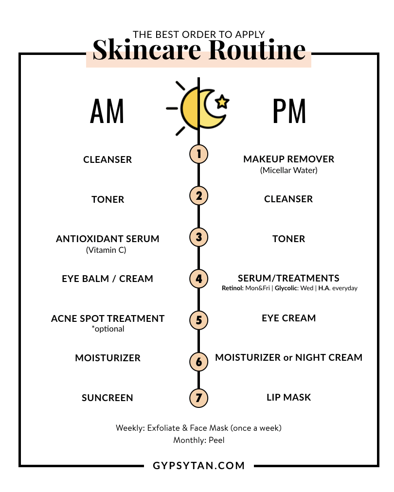Skin Care Routine Order Morning And Night Sabrina Tan