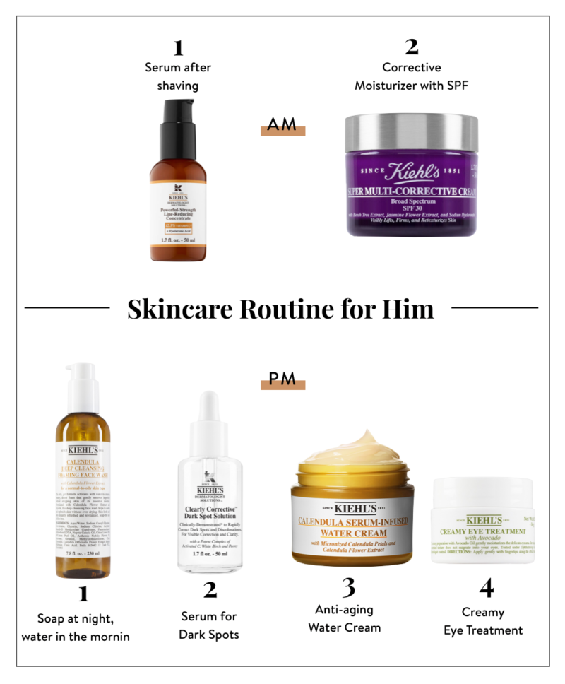 Skincare Routine for Men - Morning Skincare - Kiehls Nordstrom