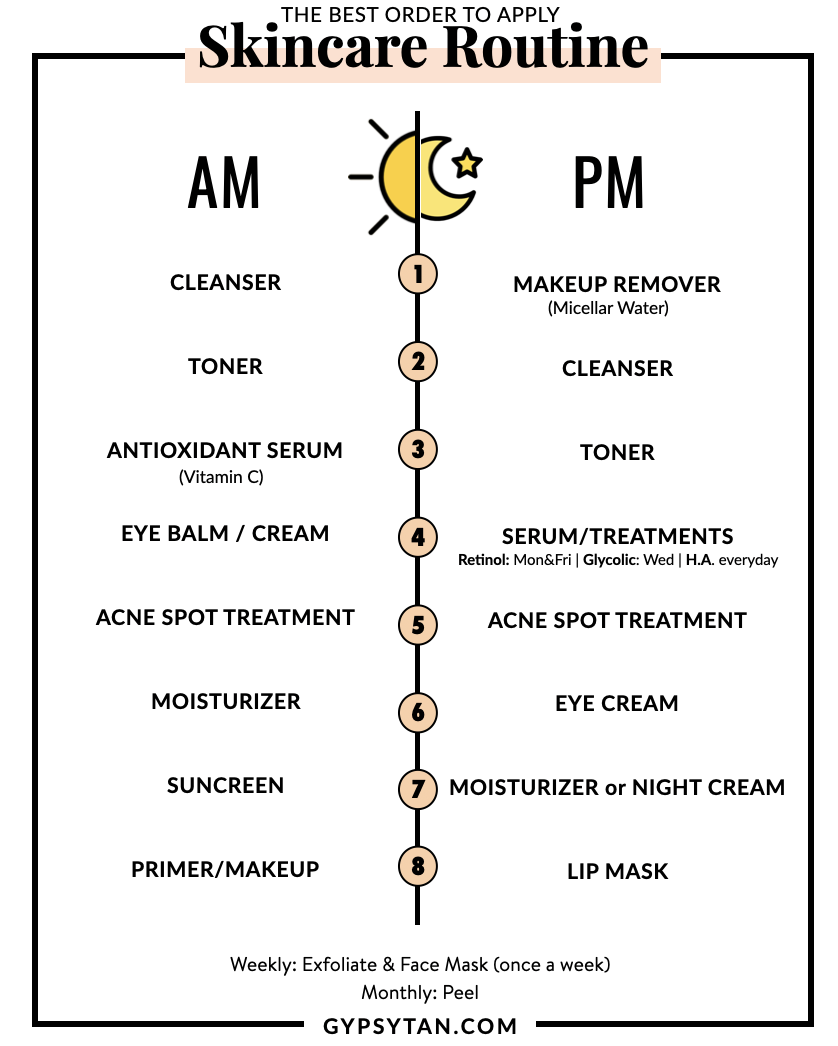 skin care routine order morning and night, Order to Apply Skin Care Products