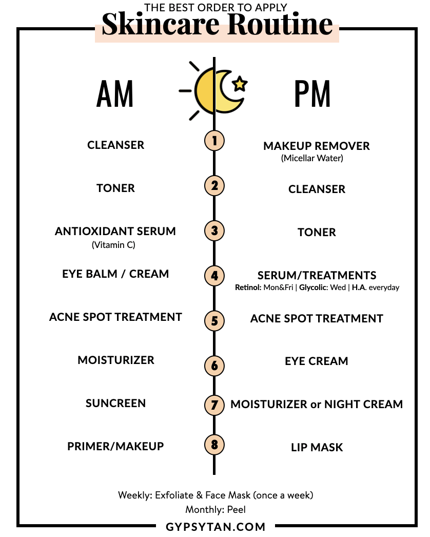 How To Layer Skin Care Printable Guide Order To Apply Skin Care Products
